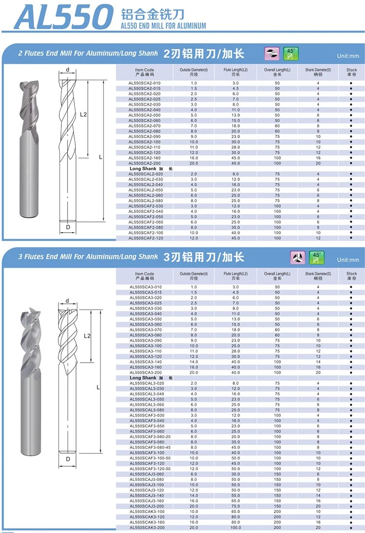 Sandhog Tungsten Carbide End Mill CNC Machine Cutting Tool Holder Milling Cutter