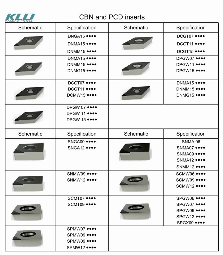 PCD &amp; CBN Diamond Milling Cutting Insert CNC Milling Lathe Machine Cutter Tools